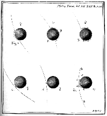 Esquema de la 'gota negra' hecho por Bergman en 1761.