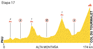 etapa-17.gif